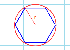 Площадь правильного шестиугольника