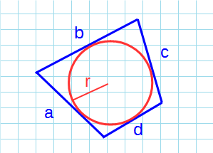 Площадь описанного четырехугольника около окружности
