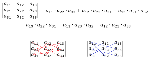Определитель матрицы методом треугольника
