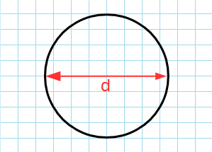 Длина окружности через диаметр