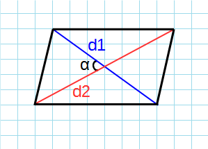 Параллелограмма с углом между диагоналями