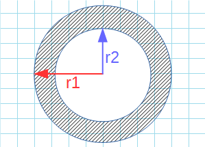 Кольцо с указанием внешнего и внутреннего радиуса