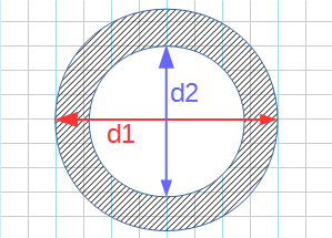 Кольцо с указанием внешнего и внутреннего диаметра