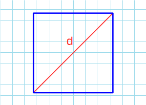 Периметр квадрата через диагональ