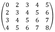 Ранг матрицы методом Гаусса